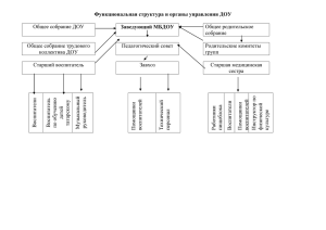 Функциональная структура и органы управления ДОУ Заведующий МБДОУ  Общее собрание ДОУ