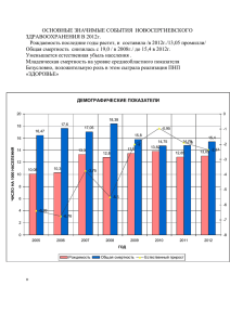 События 2012г