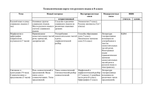 Технологическая карта тем русского языка в 8 классе