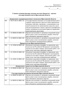 приложение 3. - Портал органов власти Ярославской области