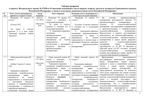 Поправки в проект изменений части первой ГК РФ