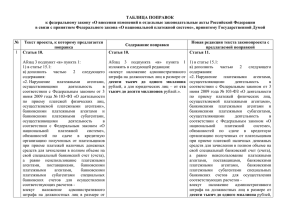 Приложение-2 (таблица поправок)