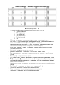 Таблица десятичных и 16-ричных кодов символов кириллицы