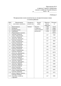 Таблица 16 - Главное управление лесного хозяйства Омской