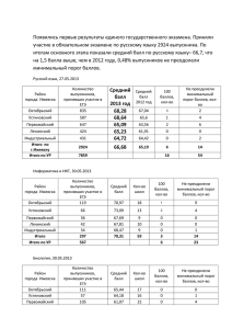 Результаты ЕГЭ в 2013 г. по русскому языку