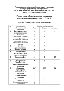 Реализуемые образовательные программы и контингент обучающихся на 01.01.2012.  Среднее профессиональное образование