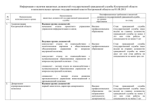 Исполнительные органы - Администрация Костромской области