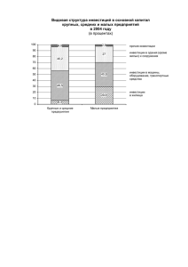 Видовая структура инвестиций в основной капитал
