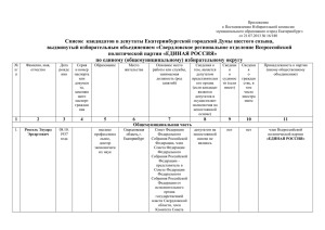 Список кандидатов в депутаты Екатеринбургской городской