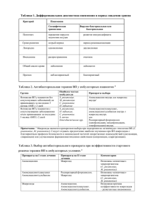 Таблица 1. Дифференциальная диагностика пневмонии в