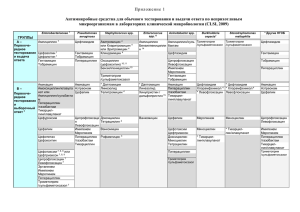 Приложение 1  микроорганизмам в лабораториях клинической микробиологии (CLSI, 2009)