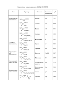 Список аминокислот