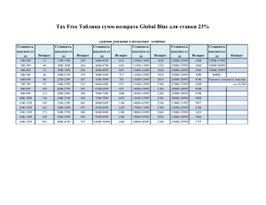 Tax Free Таблица сумм возврата Global Blue для ставки 23