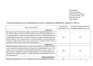 Приложение 7 к постановлению Правительства области от  26.04. 2010 № _450