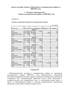 Анализ состояния  бюджета Любытинского муниципального района за 2008-2012 годы