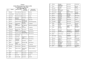 Список членов Международного Тренд-клуба, выезжающих в г. Житомир 16-17 марта 2006 года