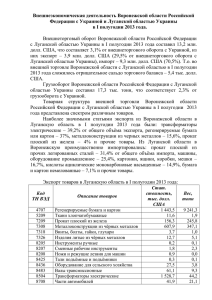 Внешнеэкономическая деятельность Воронежской области