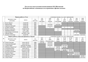 Результаты выступления команды Тулы на Всероссийских
