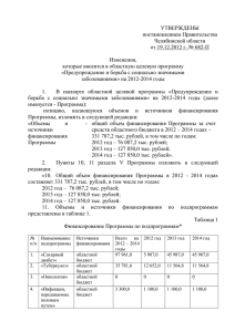 УТВЕРЖДЕНЫ - Правительство Челябинской области