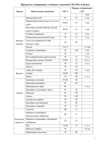 Продукты, содержащие углеводы с высоким ГИ (70% и более)