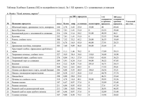 Таблица Хлебных Единиц (ХЕ) и калорийности (ккал)