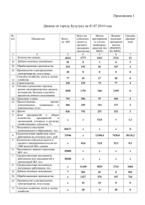 Приложение 1 Данные по городу Бузулуку на 01.07.2014 года