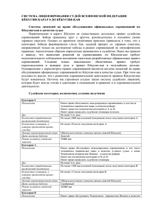 система лицензирования судей - Федерация Кёкусин