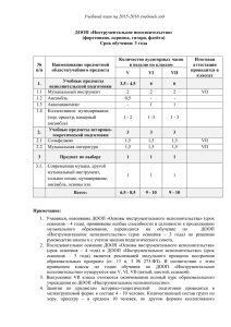 Инструментальное исполнительство