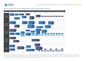Risk-academy - primer dorozhnoi karti - Риск
