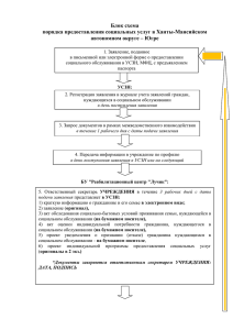 Блок схема порядка предоставления социальных услуг в Ханты