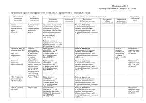 Приложение № 3 к отчету КСП за 1 квартал 2013 года в
