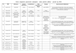 Весь список сотрудников - Детский сад 151 г. Москвы