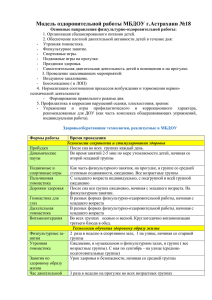 Модель оздоровительной работы