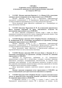 3. 9-13/2015 Исковое заявление ОАО «Сбербанк России