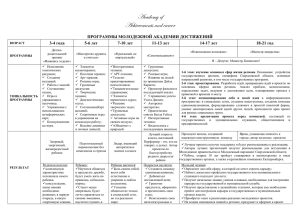 до 1 декабря 2013 - Молодежное правительство Свердловской