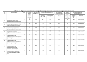 Таблица А1 - Проектные требования к запорной арматуре