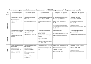 Расписание непосредственной образовательной деятельности