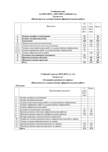 Учебный план на 2012-2013 г, 2013
