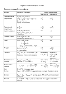 Справочник по геометрии 11 класс. Формулы площадей плоских