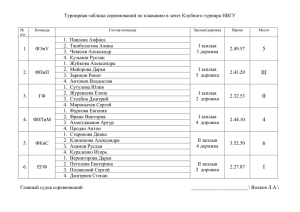 Турнирная таблица соревнований по плаванию