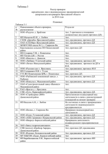 Таблица 3 - Портал органов власти Ярославской области