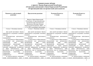 О внесении дополнений в Закон Кыргызской Республики