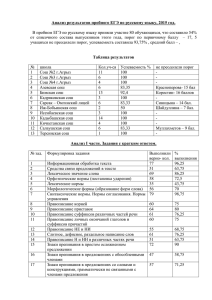 пробное егэ рус яз 2015.do