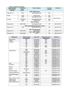 Спрос на зерновые культуры Виды зерновых Закупочная Пункт приемки