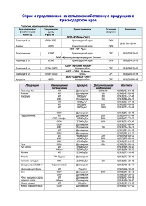 Cпрос и предложение на сельскохозяйственную продукцию в Краснодарском крае