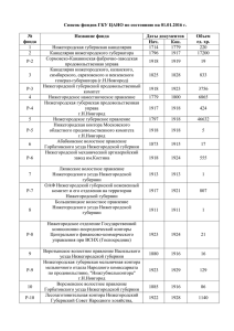 Список фондов ЦАНО по состоянию на 01.01.2016