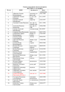 Списки сотрудников школы-интерната 2015