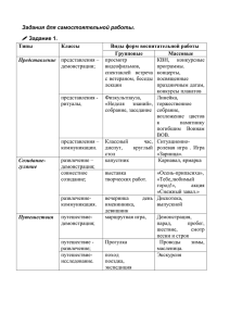 Веселова М.Б.-Модуль7 - Образование Костромской области