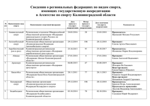 Сведения о федерациях - Агентство по спорту Калининградской