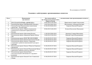 Сведения о «действующих» организационных комитетах  По состоянию на 16.04.2015
